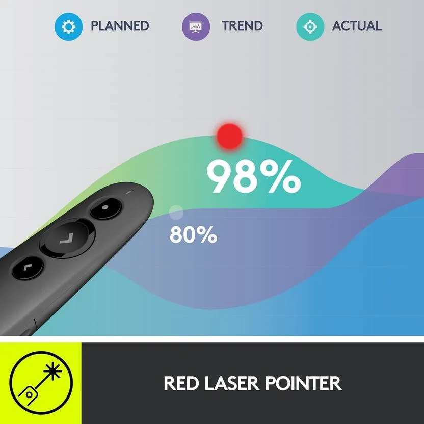 LOGITECH R500 WIRELESS PRESENTER